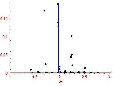Strength function
